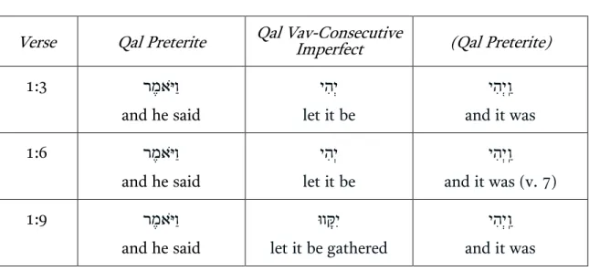 Table 1. Verbal forms in Genesis 1  Verse  Qal Preterite  Qal Vav-Consecutive 
