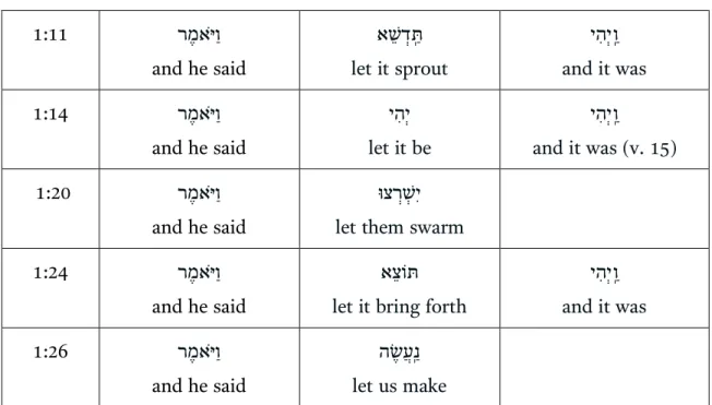Table 1. continued 1:11  ר מֶ א יֹּ וַ