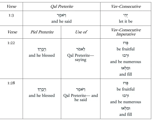 Table 2. Verbal form comparison in Genesis 1 