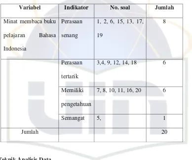 Tabel 1 Kisi-kisi Minat Membaca Buku Pelajaran Bahasa Indonesia 