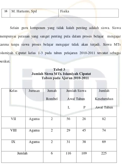   Tabel 3 Jumlah Siswa MTs. Islamiyah Ciputat 