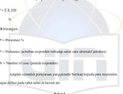 Tabel 5 Sikap Siswa Terhadap Pelajaran Bahasa Indonesia 