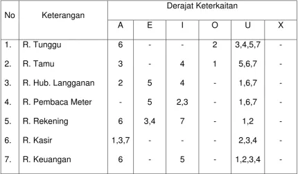 Tabel 3.3 work sheet 