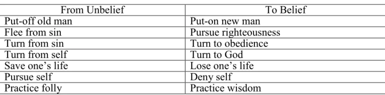 Table 2. Sanctification described 