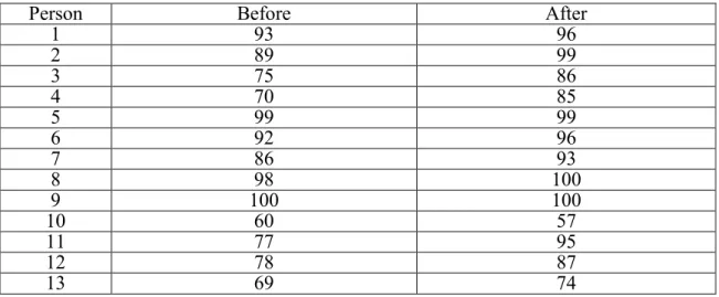 Table 3. Survey results 