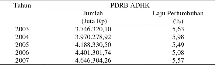 Tabel 9. PDRB Atas Dasar Harga Konstan Kabupaten Karanganyar Tahun 2003-2007 
