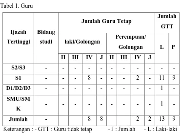 Gambar Bangunan, Teknik Kendaraan Ringan, Teknik Audio-video, Teknik 