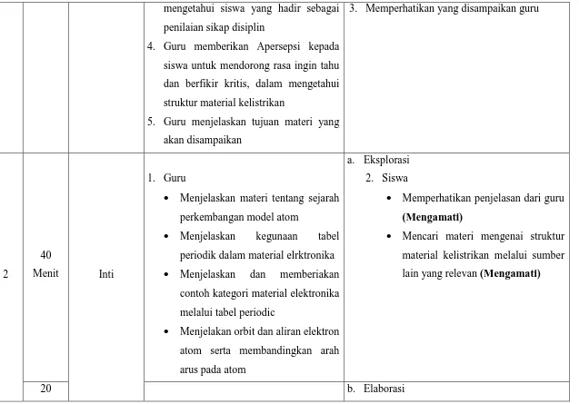 tabel  Mencari materi mengenai struktur 