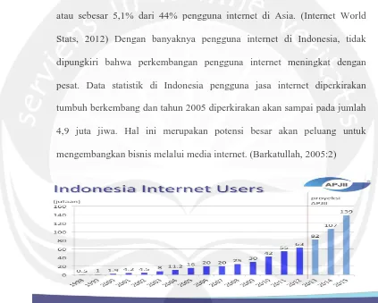 Gambar 1.2 Pengguna Internet di Indonesia Sumber : www.apjii.or.id 