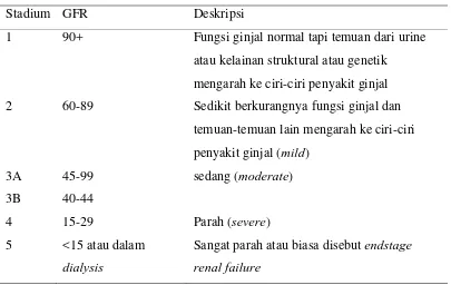 Tabel 2.1. Klasifikasi Penyakit Ginjal 