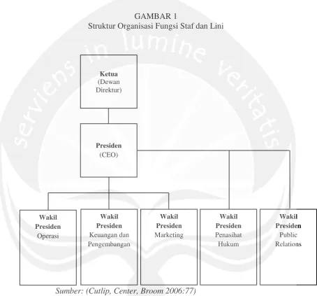 GAMBAR 1 Struktur Organisasi Fungsi Staf dan Lini 