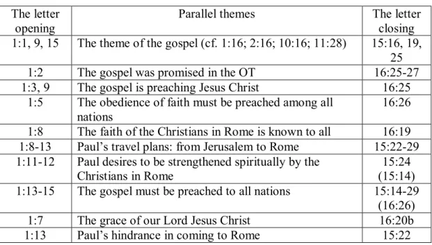 Table 1: The epistolary framework of Romans  The letter 