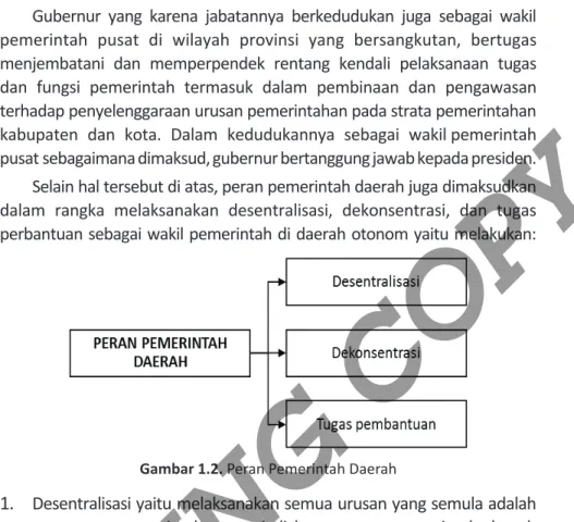 Gambar 1.2. Peran Pemerintah Daerah