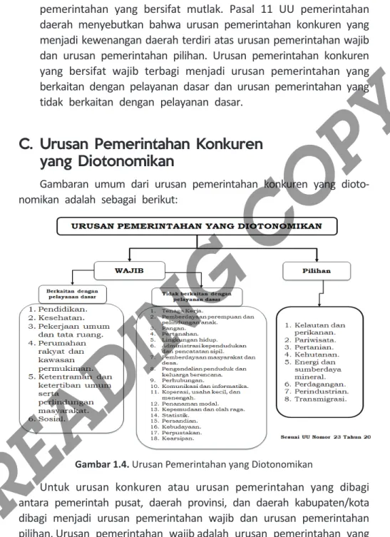 Gambar 1.4. Urusan Pemerintahan yang Diotonomikan