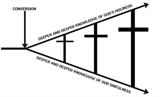 Figure A1. The cross chart 1