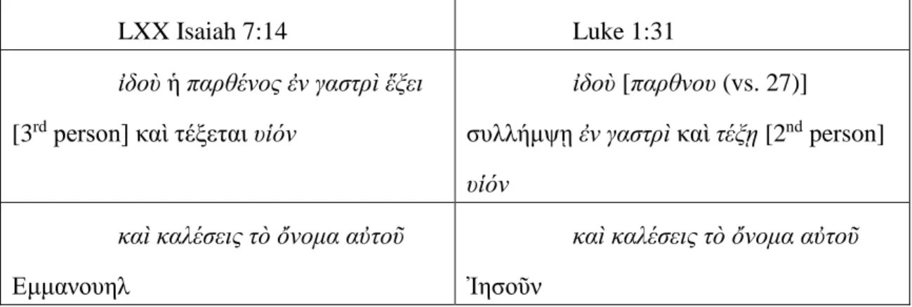 Table 1: Isaiah 7:14 and Luke 1:31 