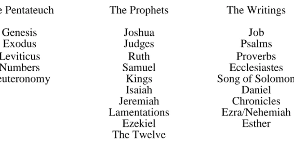 Figure 3. Jerome’s arrangement of the Old Testament 