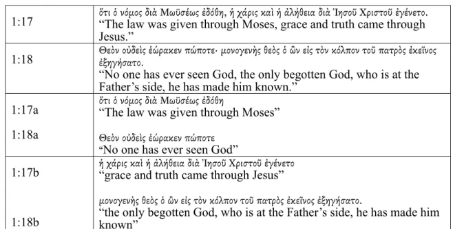 Table 7. Comparison of John 1:17 and 1:18 
