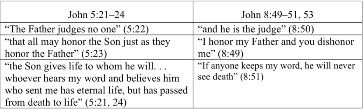 Table 9. Comparison of John 5:21–24 and John 8:49–51, 53  