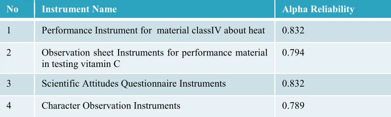 Table 6 Extensive Try-out Materialize Observation Result 