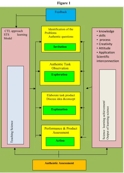Figure 1 Feedback 