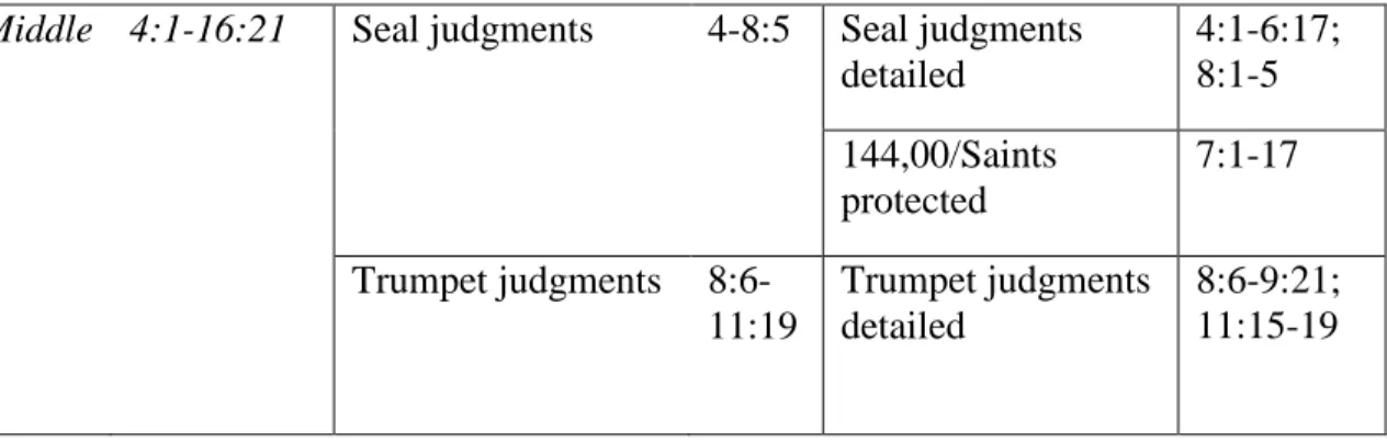Table 2.  Plot “middle” in episodes, phases, and scenes  Middle  4:1-16:21  Seal judgments  4-8:5  Seal judgments 