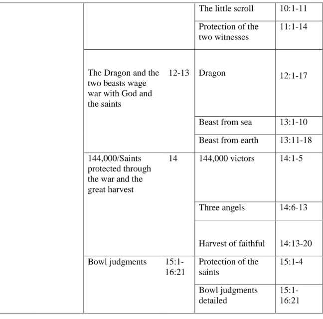 Table 3. Plot “end” in episodes, phases, and scenes  End      17:1-22:9    Prostitute/Babylon  