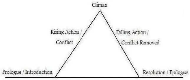 Figure 1. Conflict-resolution model 