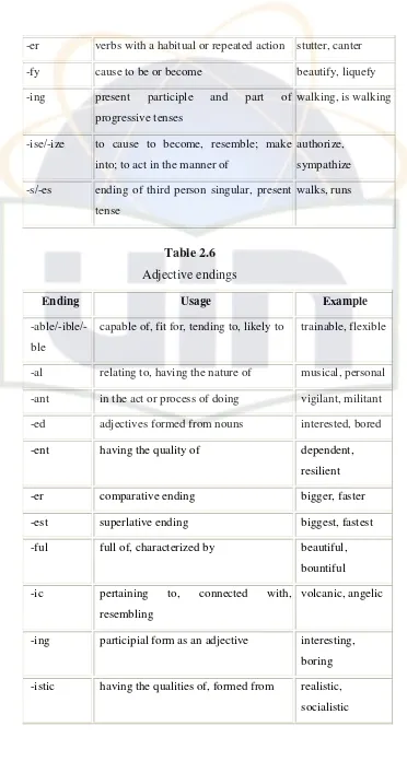 Table 2.6 Adjective endings 