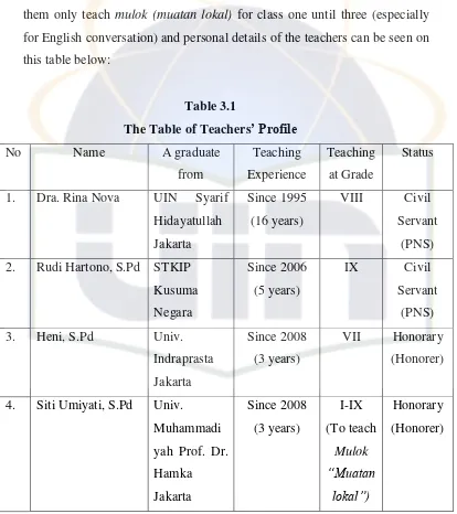 The Table of TeachersTable 3.1 ’ Profile 