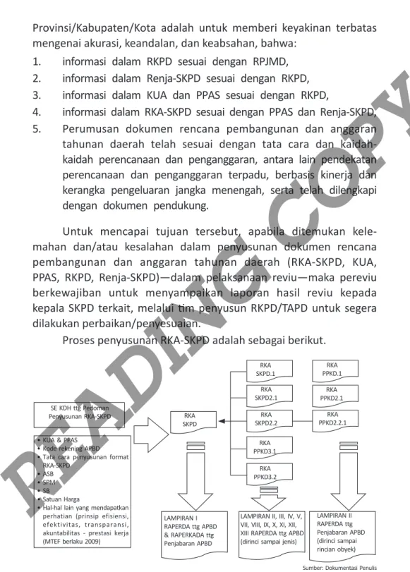 Gambar 6.1 Alur Dokumen RAPERDA APBD & RAPERKADA Penjabaran APBD