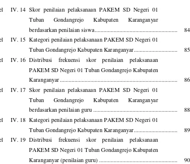 Tabel  IV. 14 Skor penilaian pelaksanaan PAKEM SD Negeri 01 