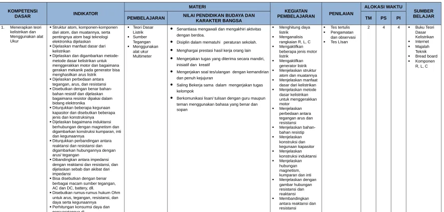 gambar hubungan 