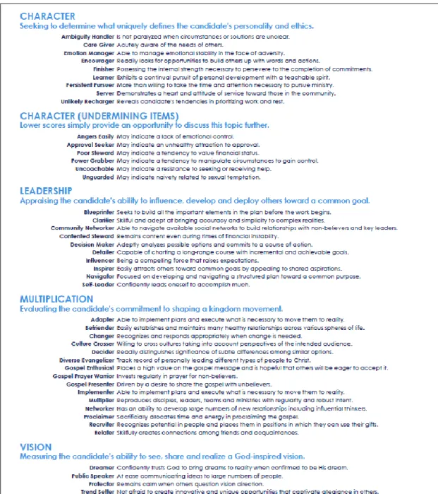Figure 1. Description of CPIA categories 
