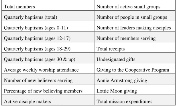 Table 1: Available metrics from the Quarterly Reports for analysis 