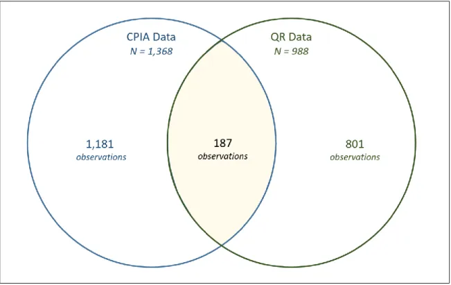 Figure 3. Overlap of CPIA data and QR data 
