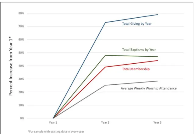 Figure 6. Percent change of key QR variables by year 