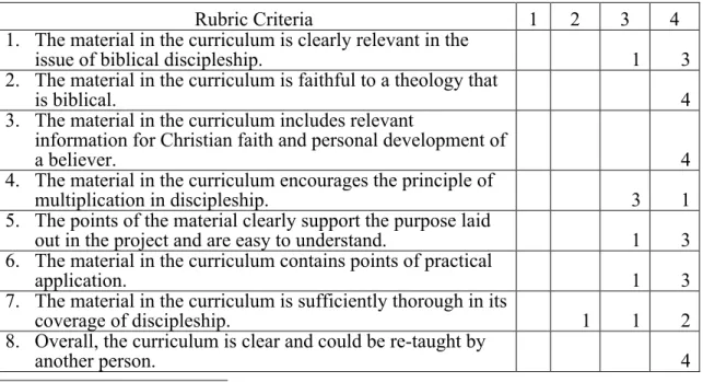 Table 8. Curriculum evaluation results 