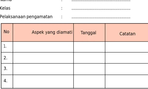 Tabel 3.1a. Contoh Lembar Observasi