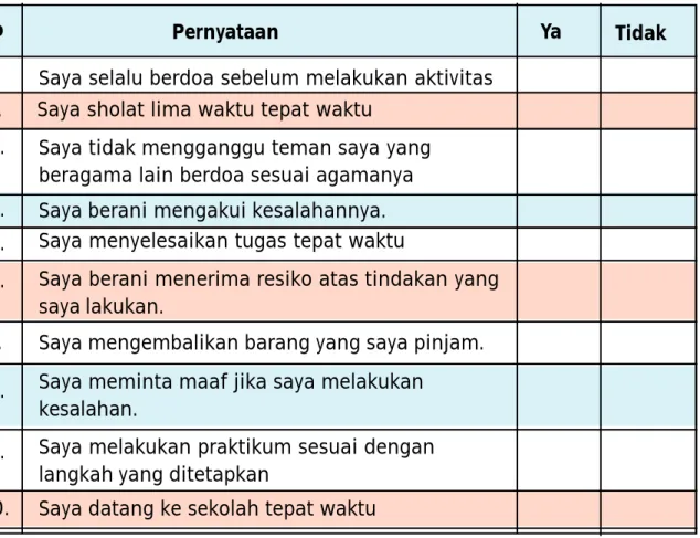 Tabel 3.1b. Contoh Format Jurnal Perkembangan Sikap