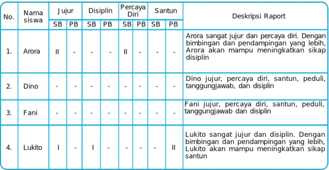 Tabel 3.11 Contoh Rekap Jurnal KI-2
