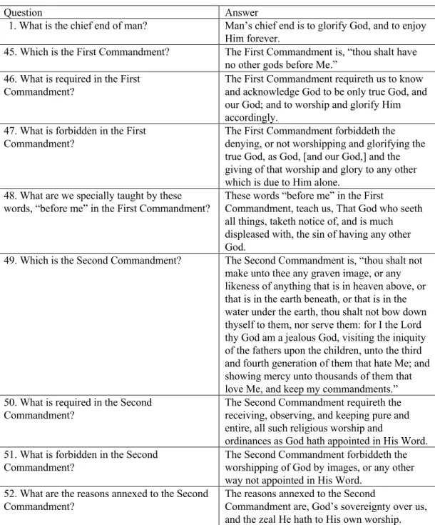 Table 1. Catechism questions and answers relative to the regulative principle 184