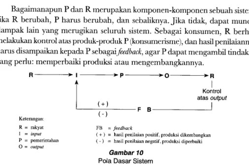 Gambar  9  Pendekatan