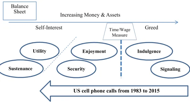 Figure 6. Changing categories for cell phones and call service 