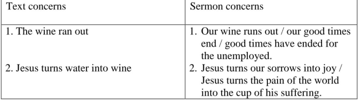 Figure 2. Law and gospel concerns 