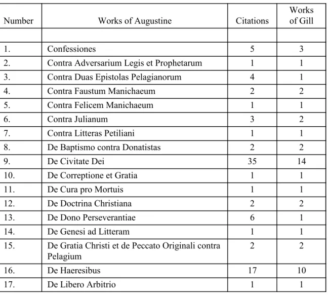 Table 2. Summary of Augustine’s Citations