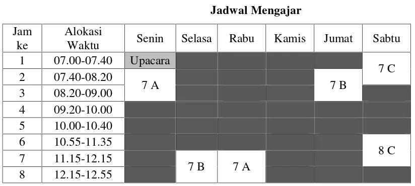 Tabel 2Jadwal Mengajar