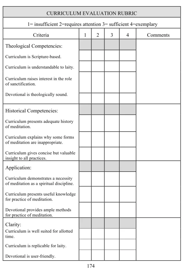 Table A1. Curriculum evaluation rubric  CURRICULUM EVALUATION RUBRIC 