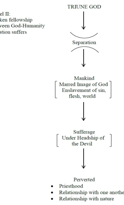 Figure 3. Lapsed relationships: Slaves of sin. 