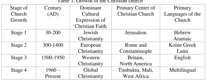 Table 1. Growth of the Christian church  Stage of 